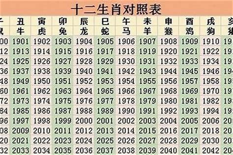 1998年生肖|1998年属虎的最佳配偶 98年属虎的和什么属相最配